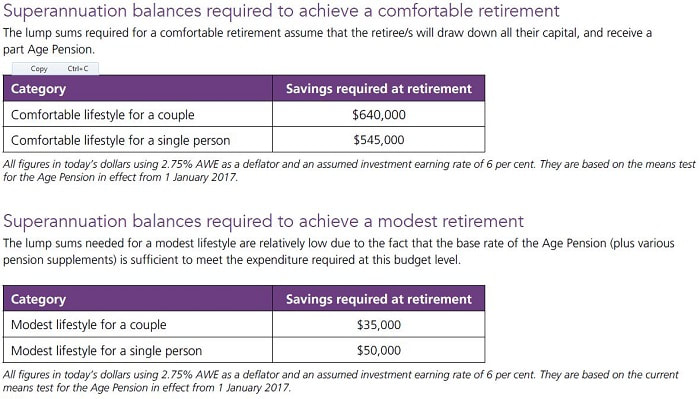 AFSA Superannution Balance Calculations